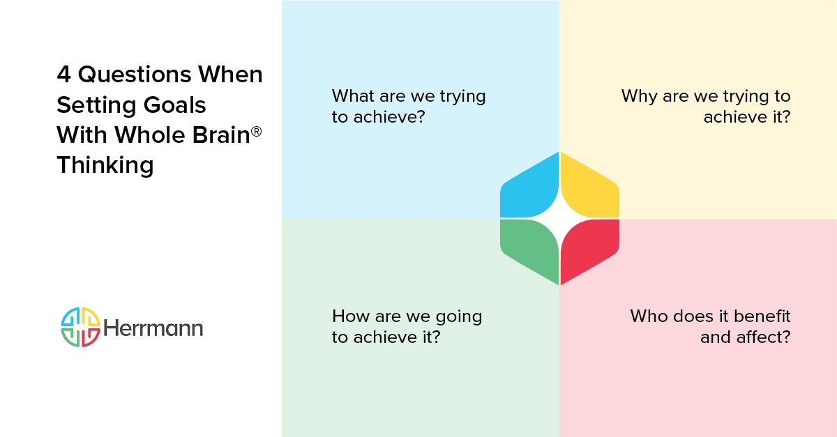 How to Prevent Quiet Quitting With Whole Brain® Thinking | Herrmann